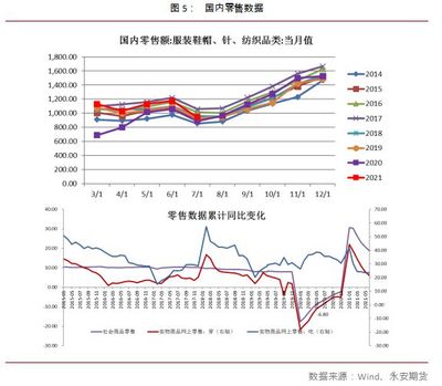 東南亞服裝訂單激增，棉花價(jià)格高位震蕩后走勢(shì)幾何？機(jī)械設(shè)備銷售迎機(jī)遇