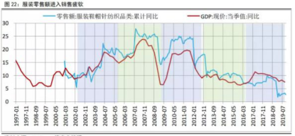 疫情之下,聚酯工廠&ldquo;失策&rdquo;、加工費(fèi)開始&ldquo;精打細(xì)算&rdquo;! PTA:擴(kuò)能周期的宿命,艱難的日子才剛開始!